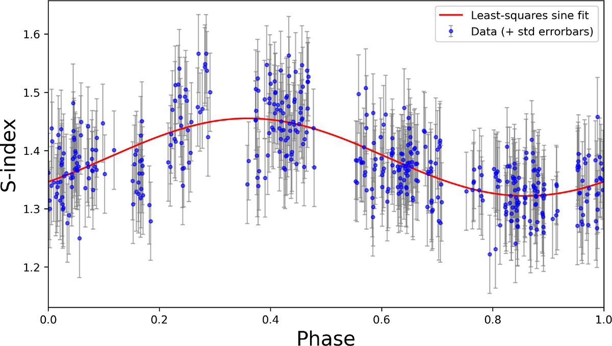Fig. 6. Refer to the following caption and surrounding text.