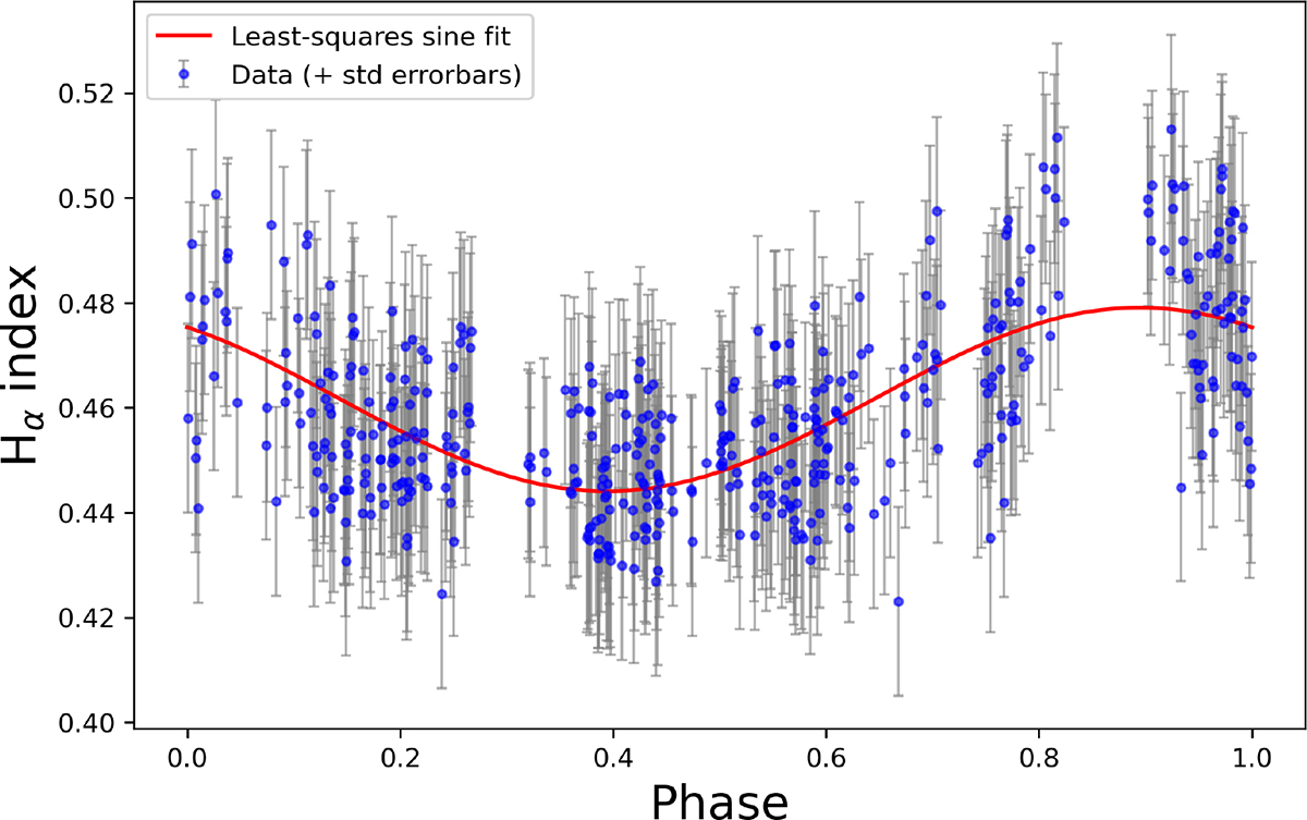 Fig. 7. Refer to the following caption and surrounding text.