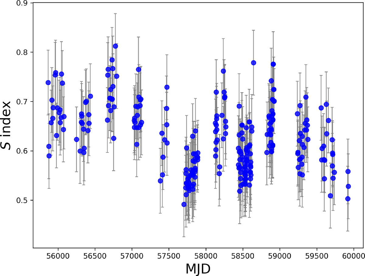 Fig. 9. Refer to the following caption and surrounding text.