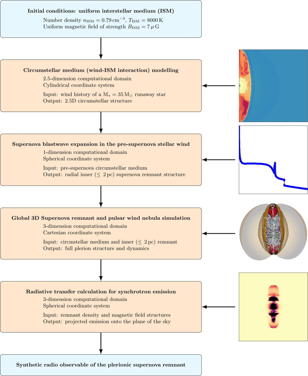 Fig. A.1 Refer to the following caption and surrounding text.