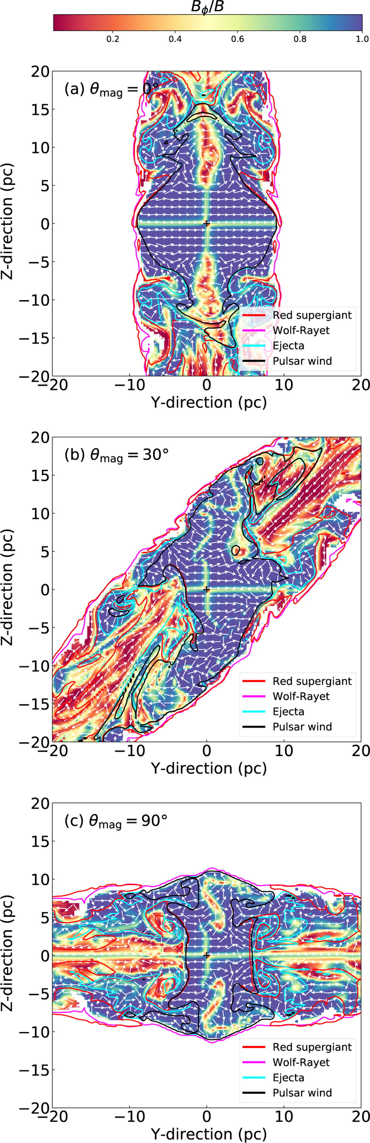 Fig. 4 Refer to the following caption and surrounding text.