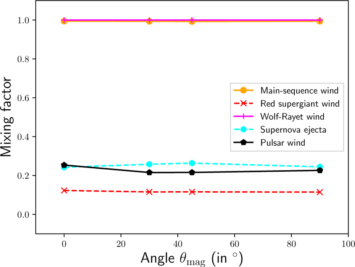 Fig. 9 Refer to the following caption and surrounding text.