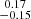 Mathematical equation: $ \substack{0.17 \\ -0.15} $