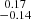 Mathematical equation: $ \substack{0.17 \\ -0.14} $
