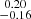 Mathematical equation: $ \substack{0.20 \\ -0.16} $