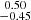 Mathematical equation: $ \substack{0.50 \\ -0.45} $