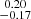 Mathematical equation: $ \substack{0.20 \\ -0.17} $