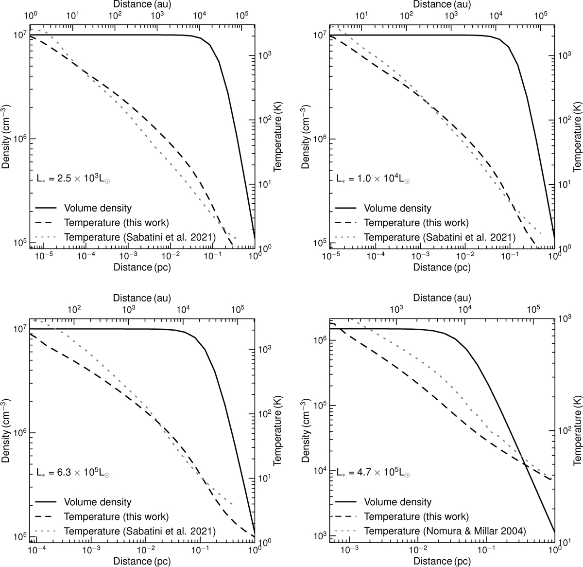 Fig. 3 Refer to the following caption and surrounding text.