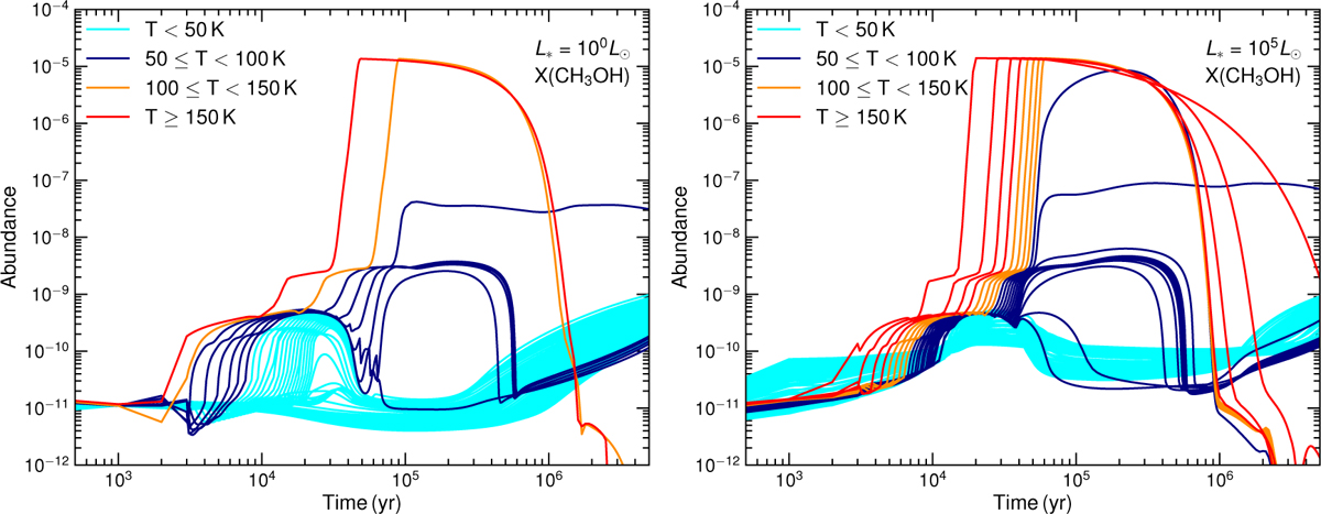 Fig. 5 Refer to the following caption and surrounding text.