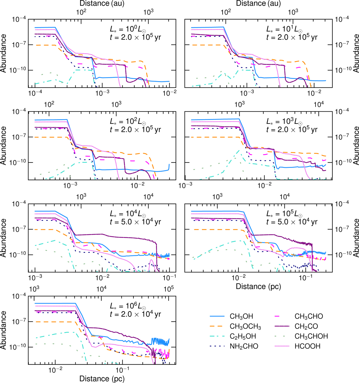 Fig. 6 Refer to the following caption and surrounding text.