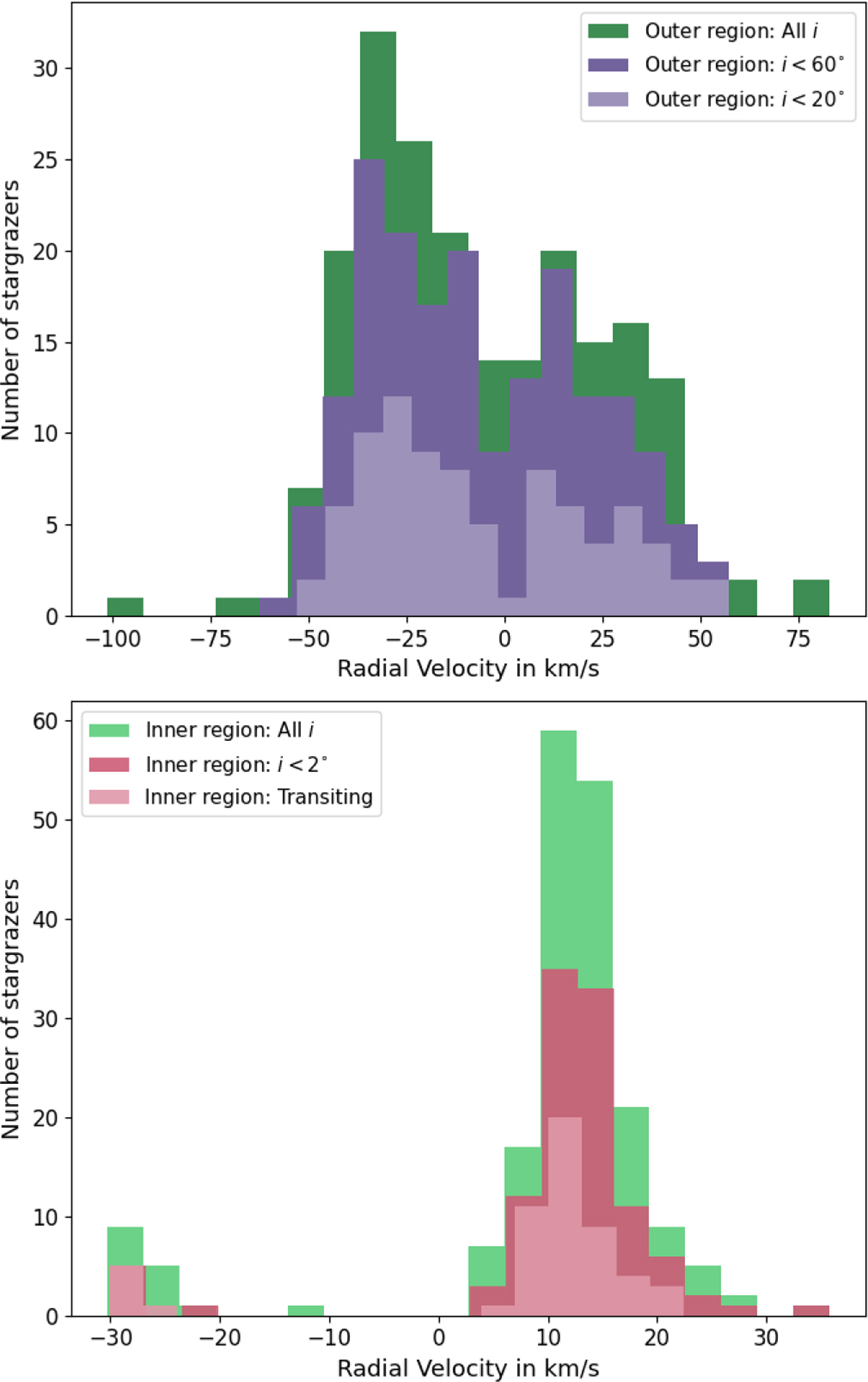 Fig. B.1 Refer to the following caption and surrounding text.