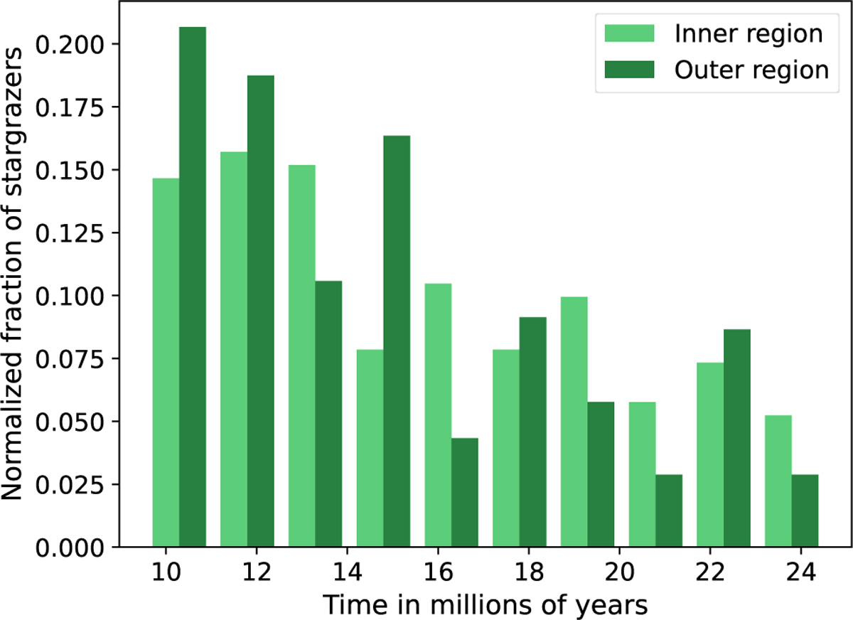 Fig. 4 Refer to the following caption and surrounding text.