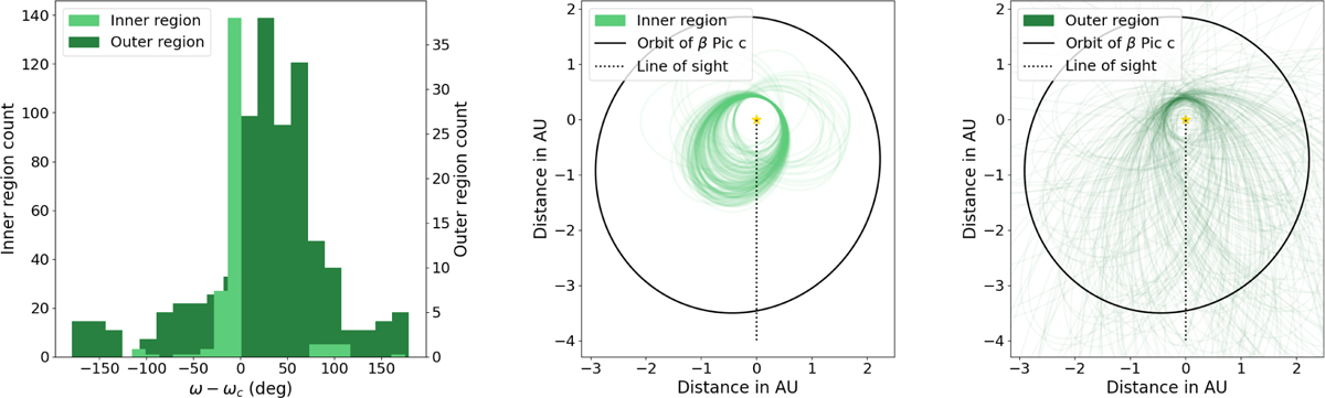 Fig. 5 Refer to the following caption and surrounding text.