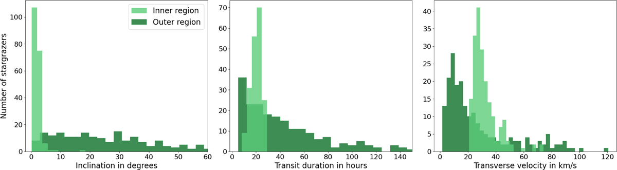Fig. 6 Refer to the following caption and surrounding text.