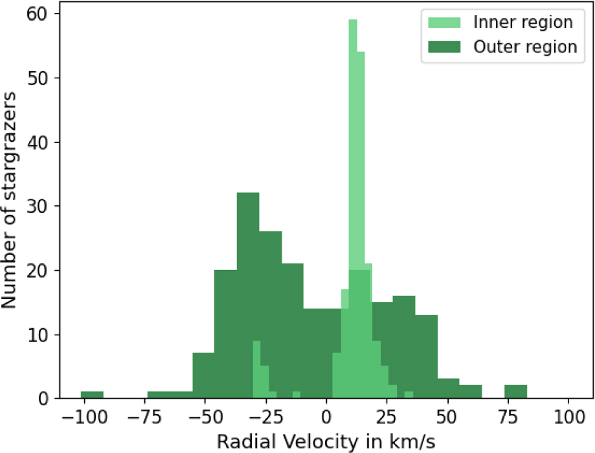 Fig. 7 Refer to the following caption and surrounding text.