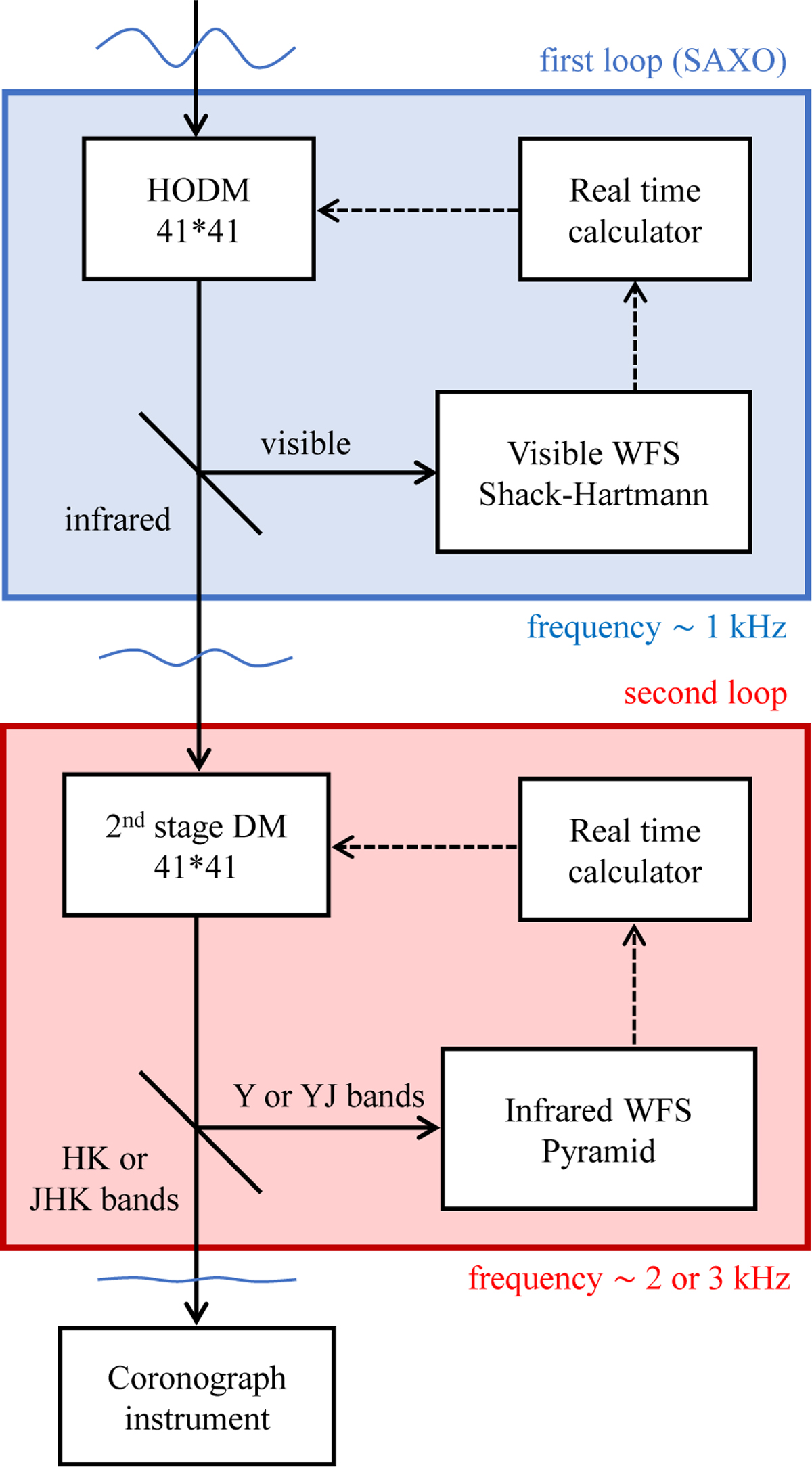 Fig. 1 Refer to the following caption and surrounding text.