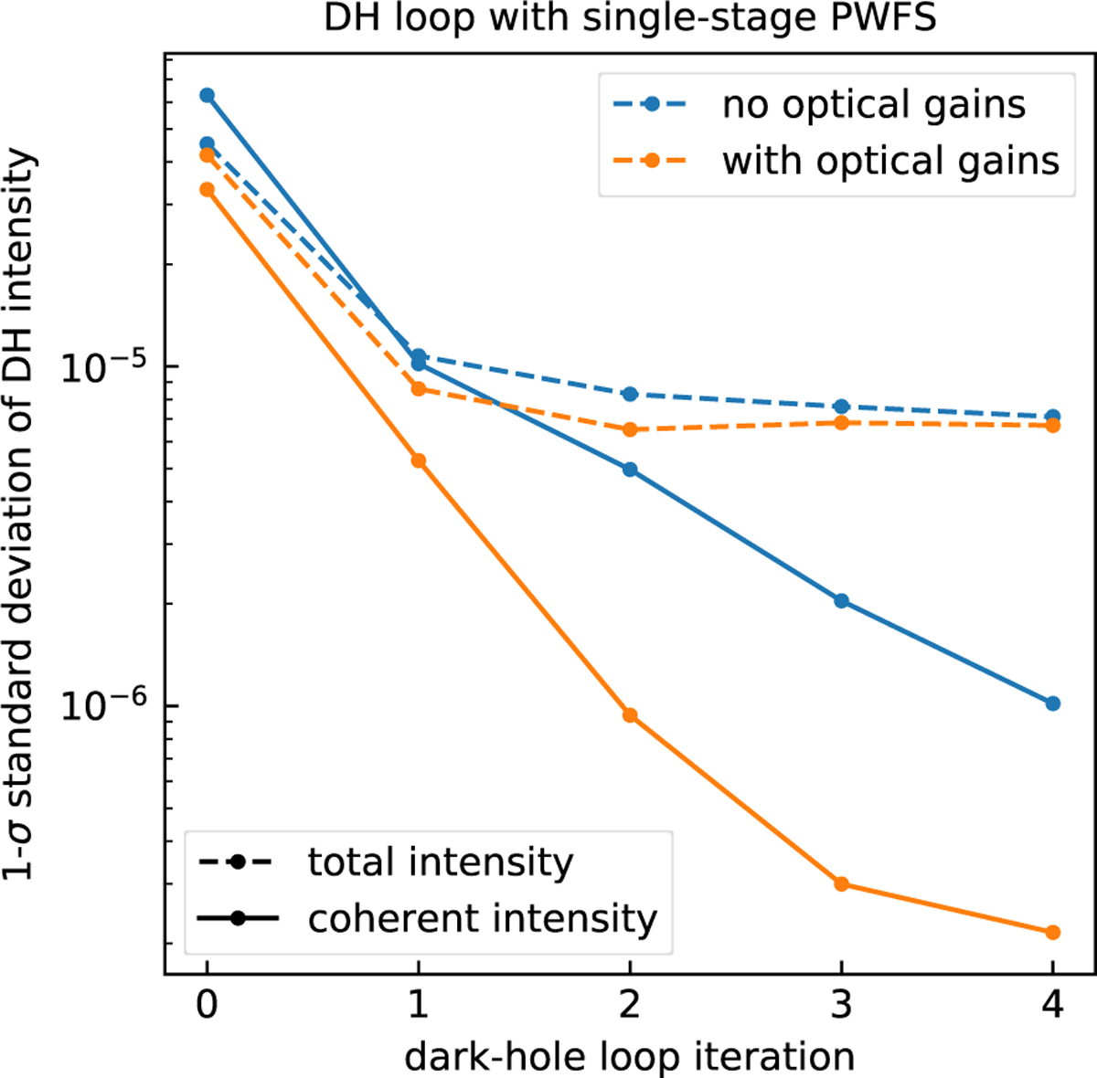 Fig. 12 Refer to the following caption and surrounding text.