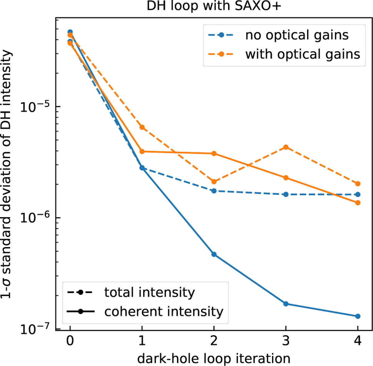 Fig. 13 Refer to the following caption and surrounding text.