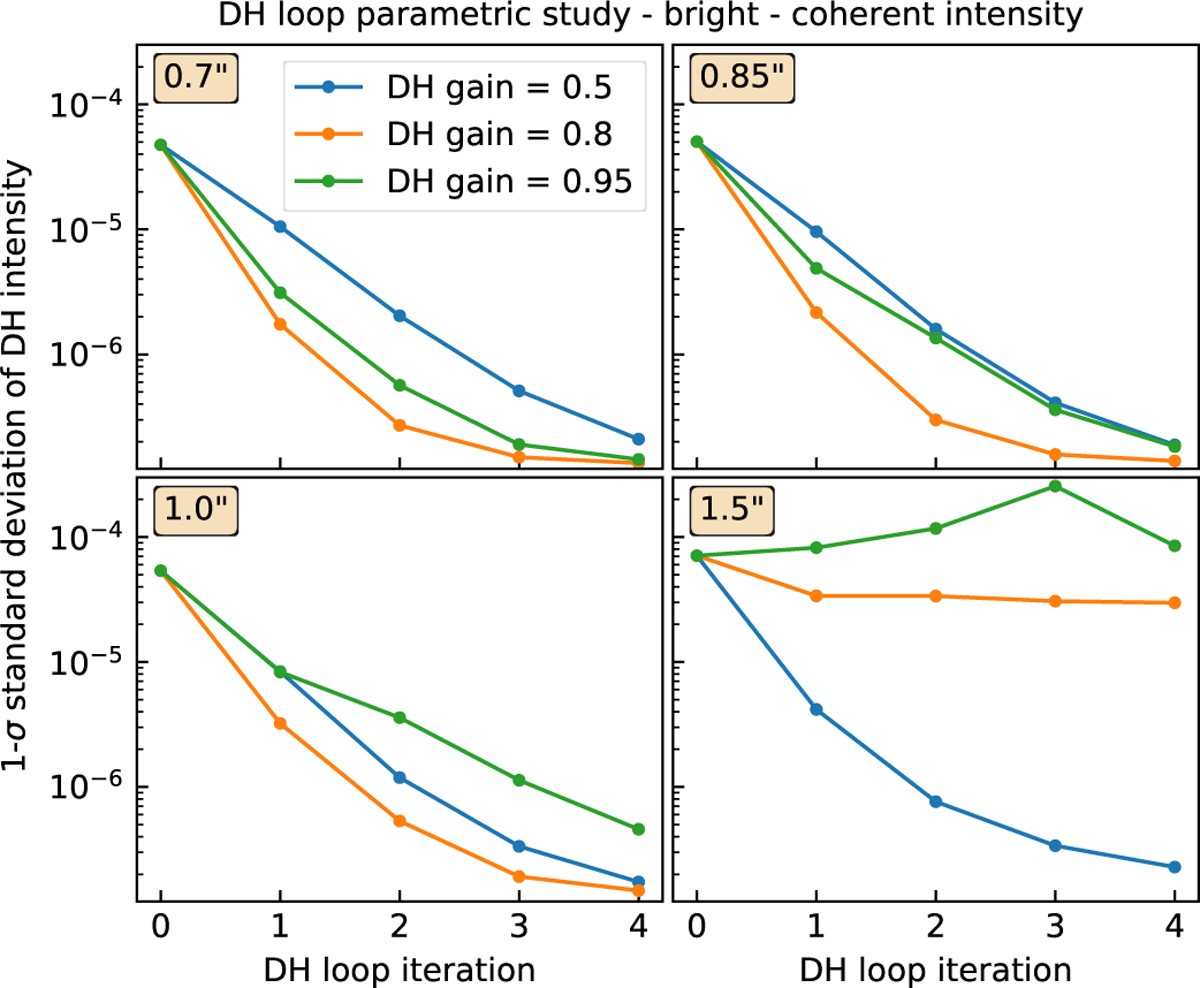 Fig. 14 Refer to the following caption and surrounding text.