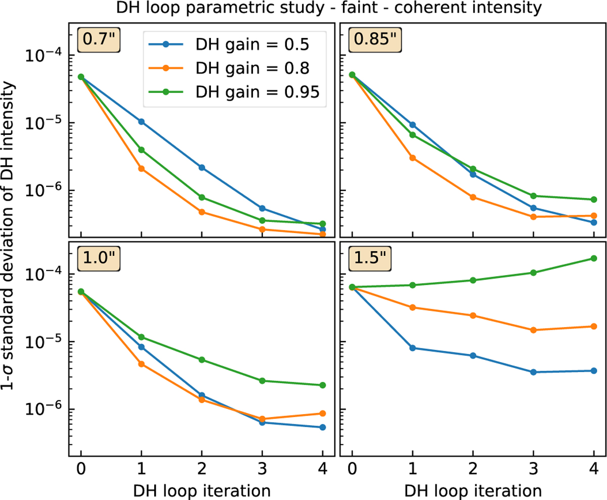 Fig. 15 Refer to the following caption and surrounding text.