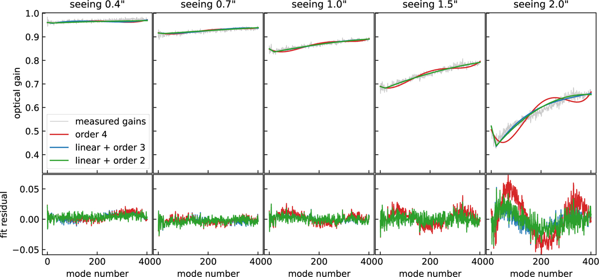 Fig. 2 Refer to the following caption and surrounding text.