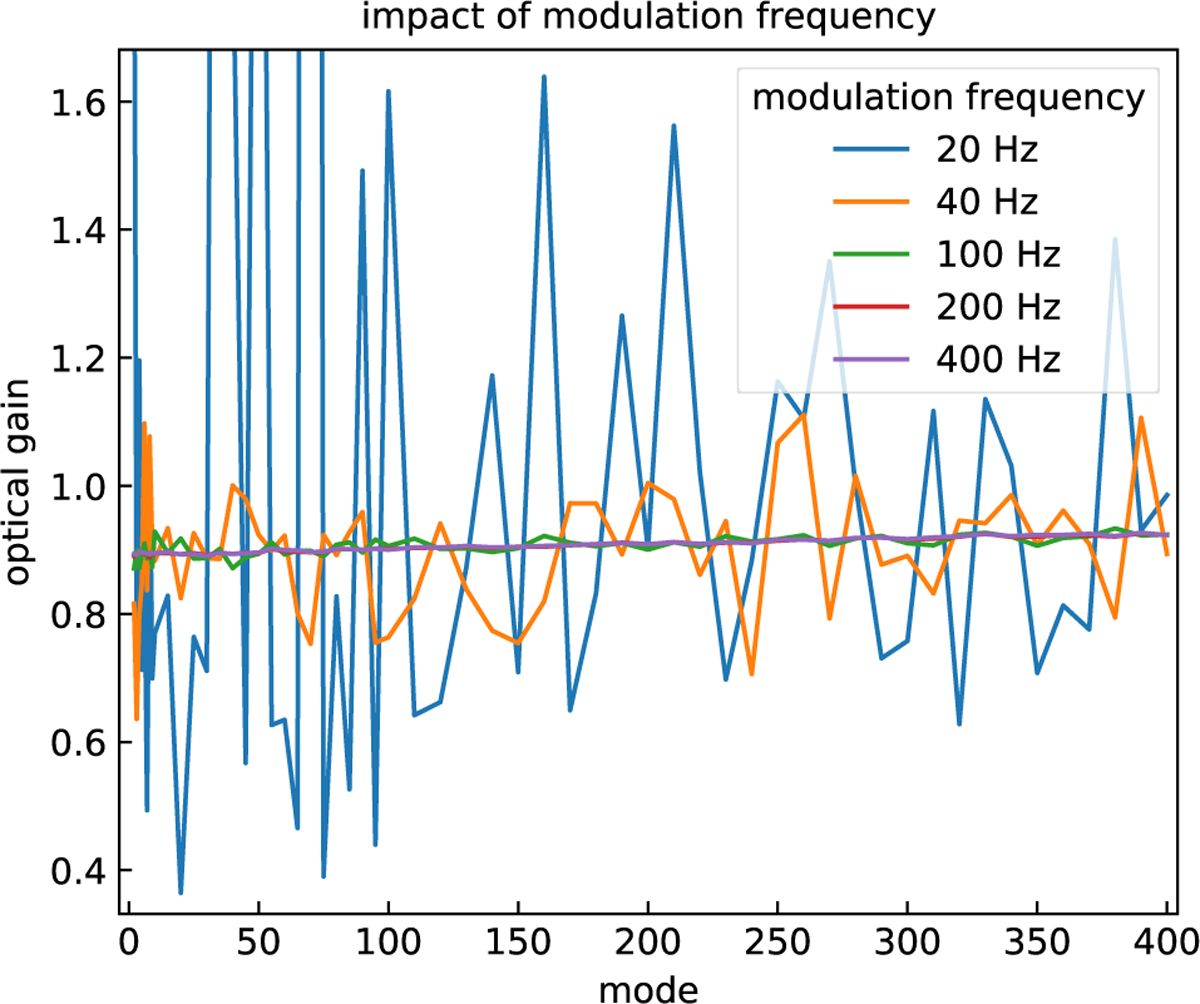 Fig. 3 Refer to the following caption and surrounding text.
