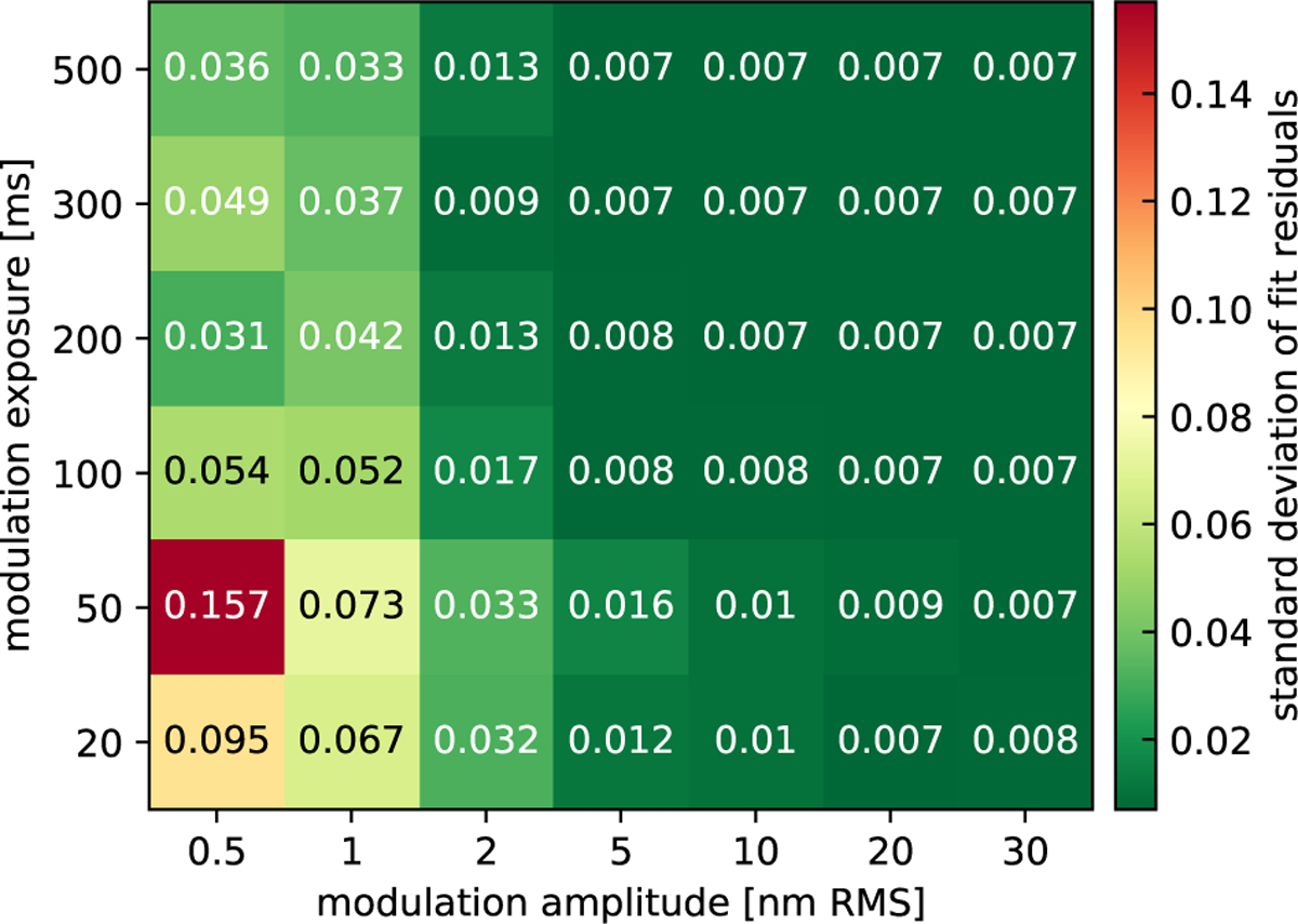 Fig. 4 Refer to the following caption and surrounding text.