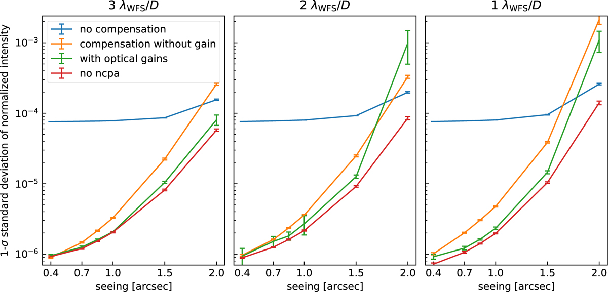 Fig. 6 Refer to the following caption and surrounding text.