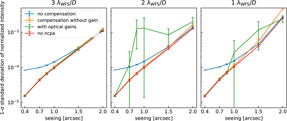 Fig. 7 Refer to the following caption and surrounding text.