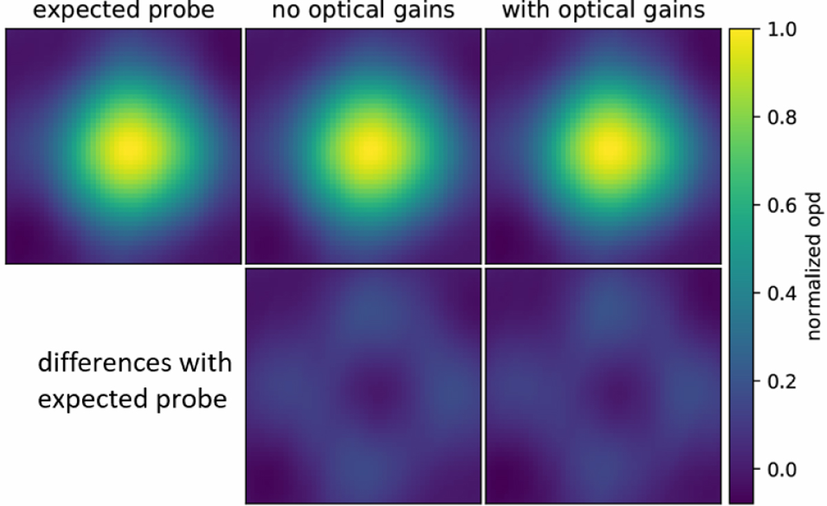 Fig. 8 Refer to the following caption and surrounding text.