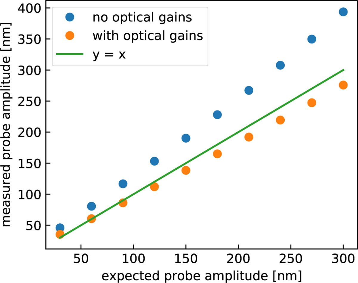 Fig. 9 Refer to the following caption and surrounding text.