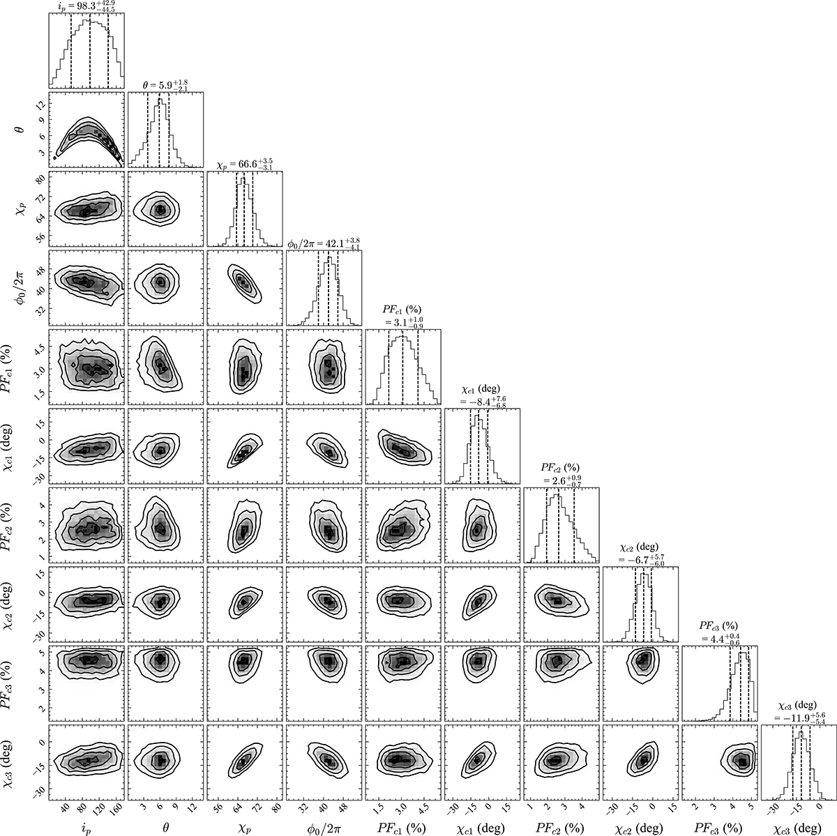 Fig. A.1. Refer to the following caption and surrounding text.