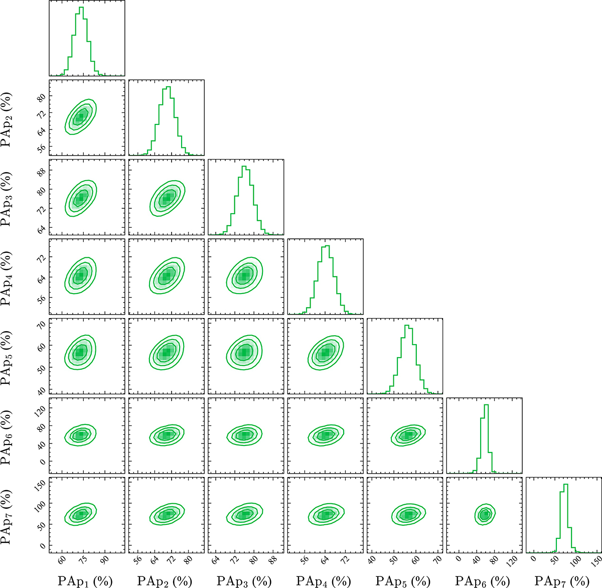 Fig. A.2. Refer to the following caption and surrounding text.