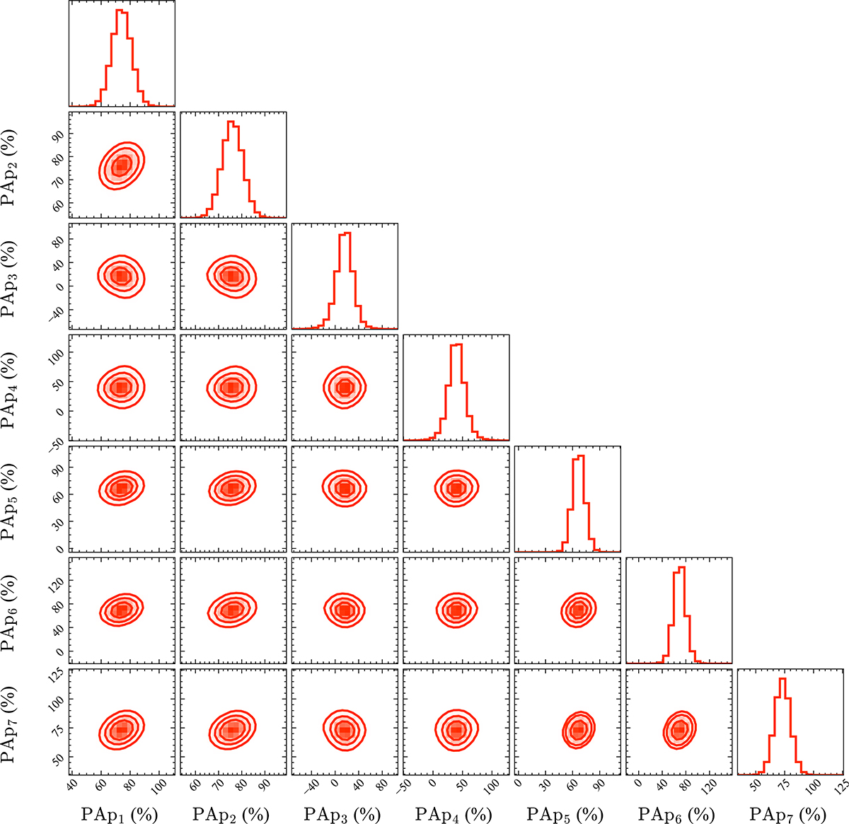 Fig. A.4. Refer to the following caption and surrounding text.