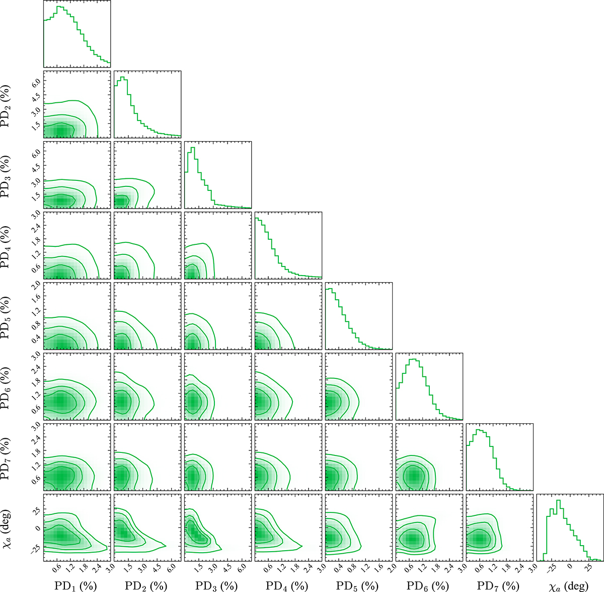 Fig. A.5. Refer to the following caption and surrounding text.