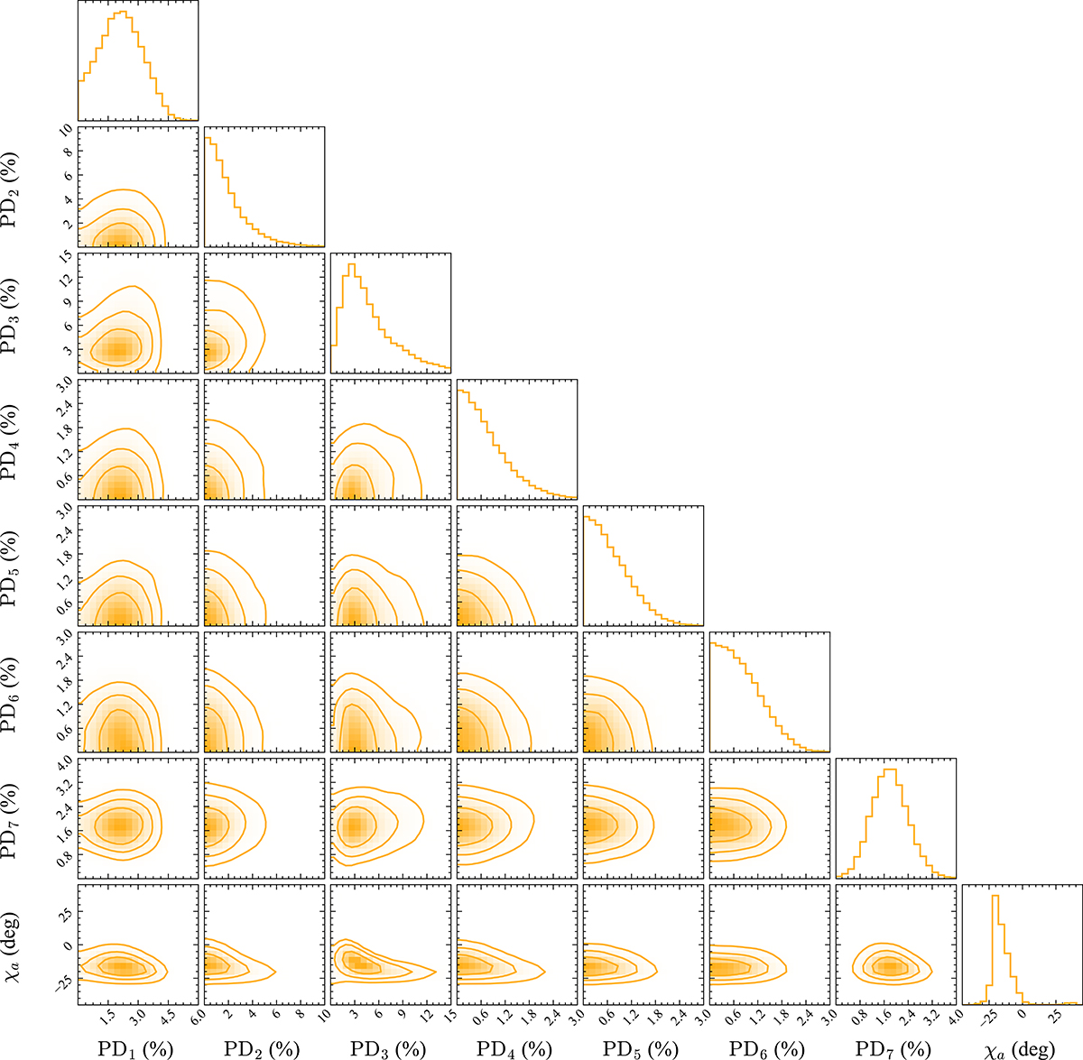 Fig. A.6. Refer to the following caption and surrounding text.