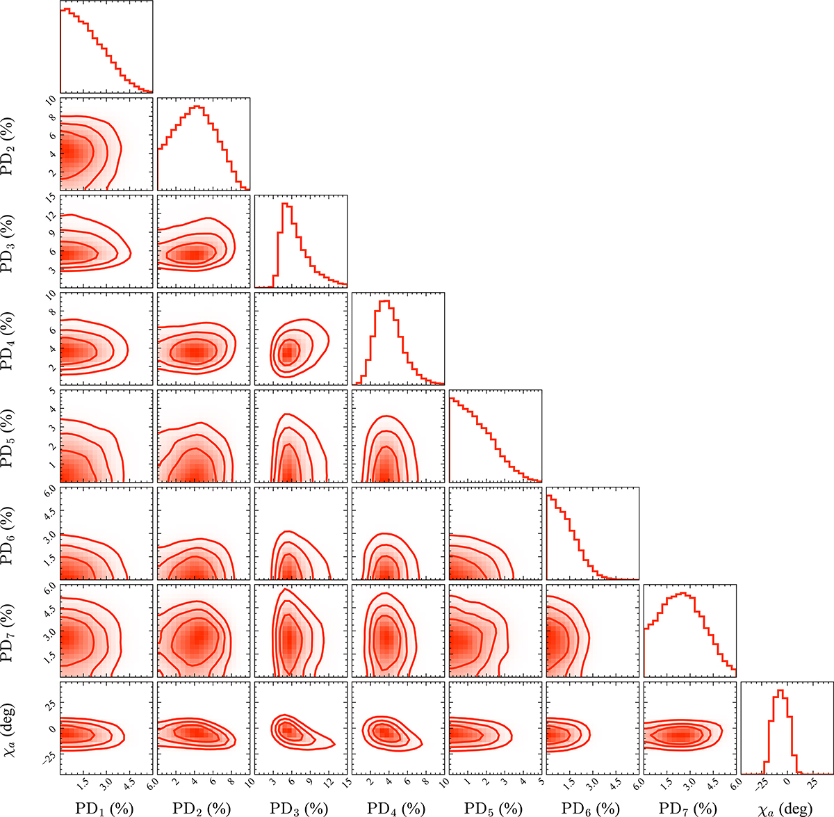 Fig. A.7. Refer to the following caption and surrounding text.