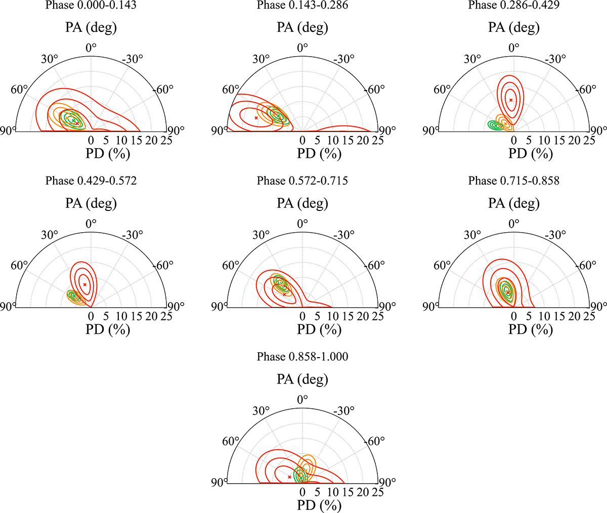 Fig. 3. Refer to the following caption and surrounding text.