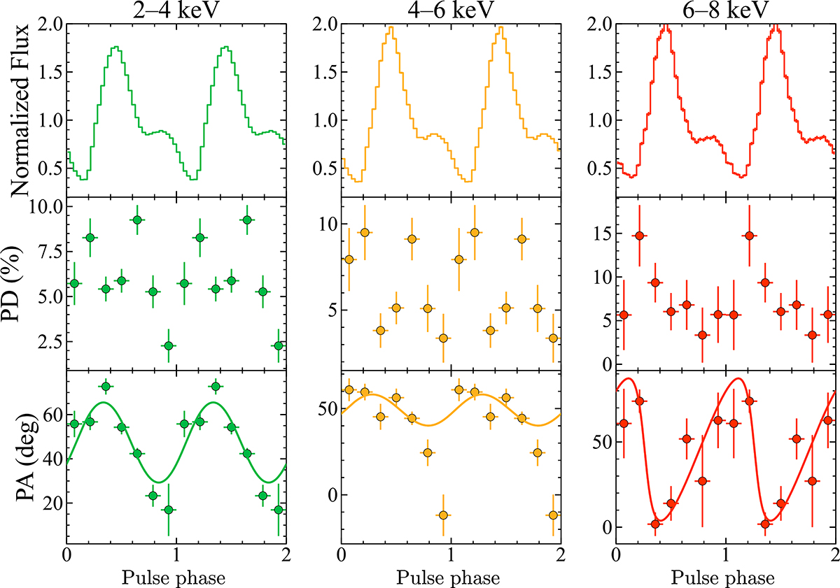 Fig. 4. Refer to the following caption and surrounding text.