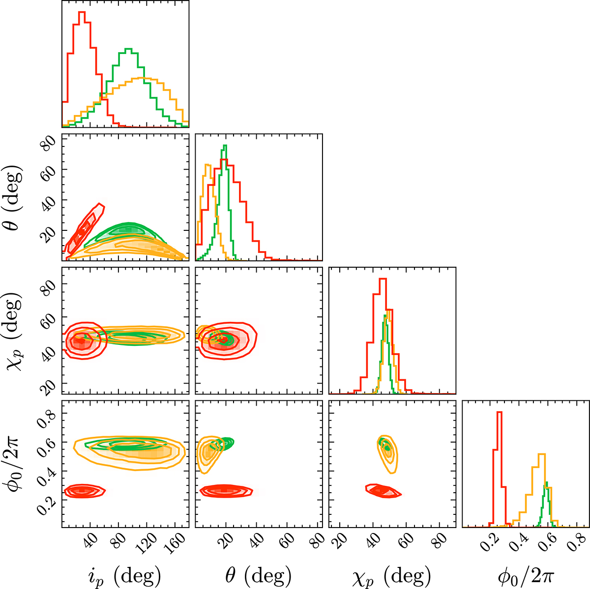 Fig. 5. Refer to the following caption and surrounding text.