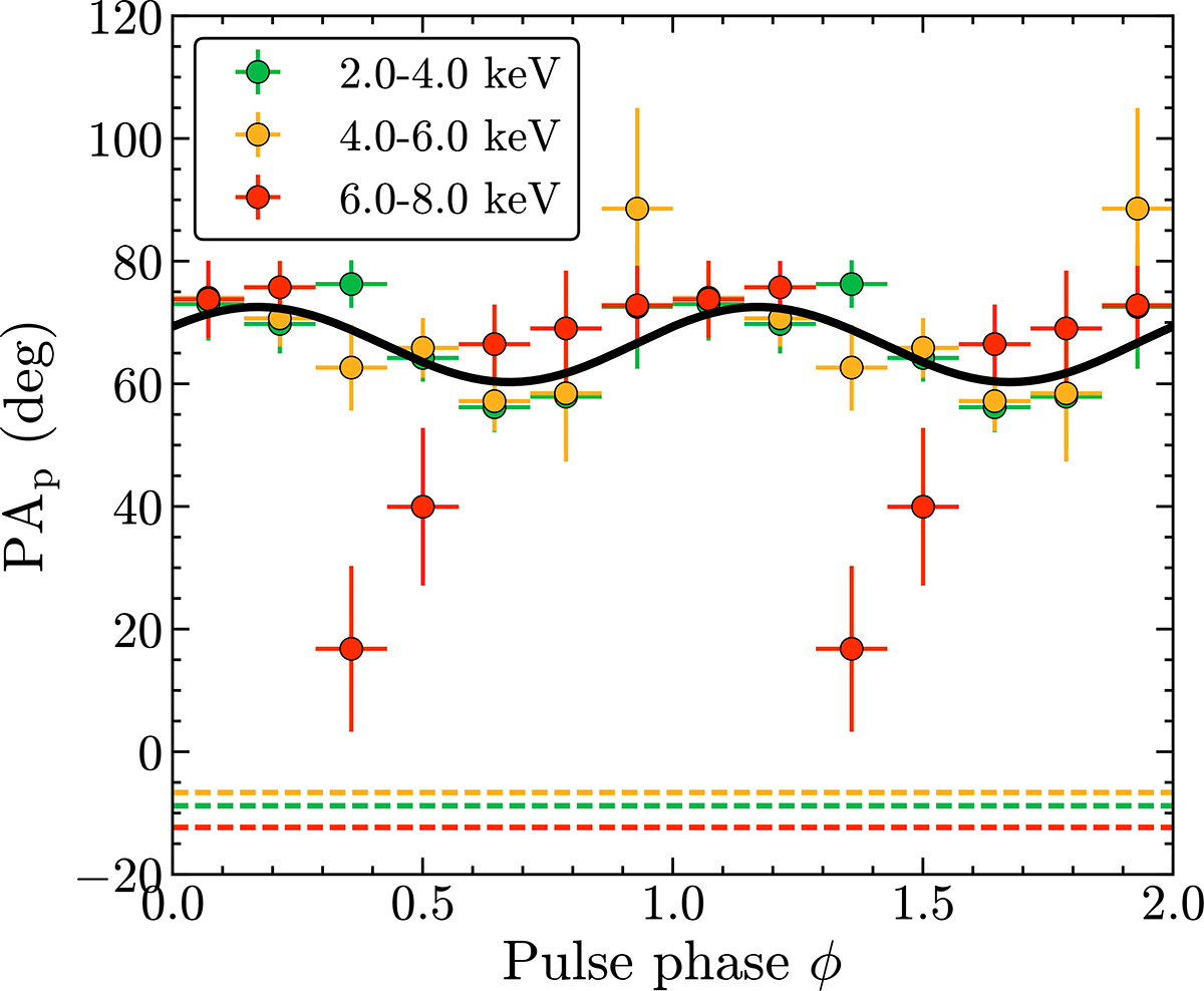 Fig. 6. Refer to the following caption and surrounding text.