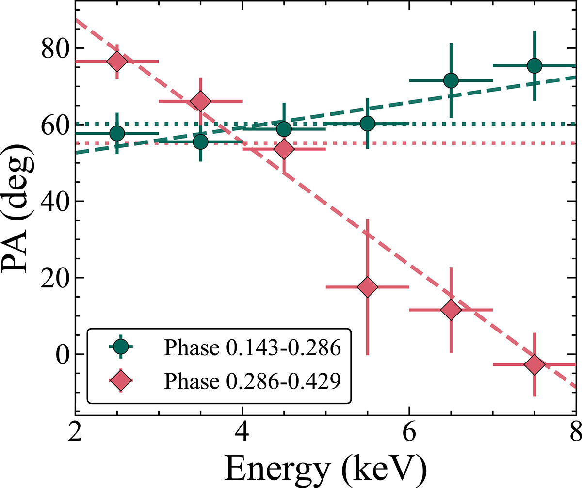 Fig. 7. Refer to the following caption and surrounding text.