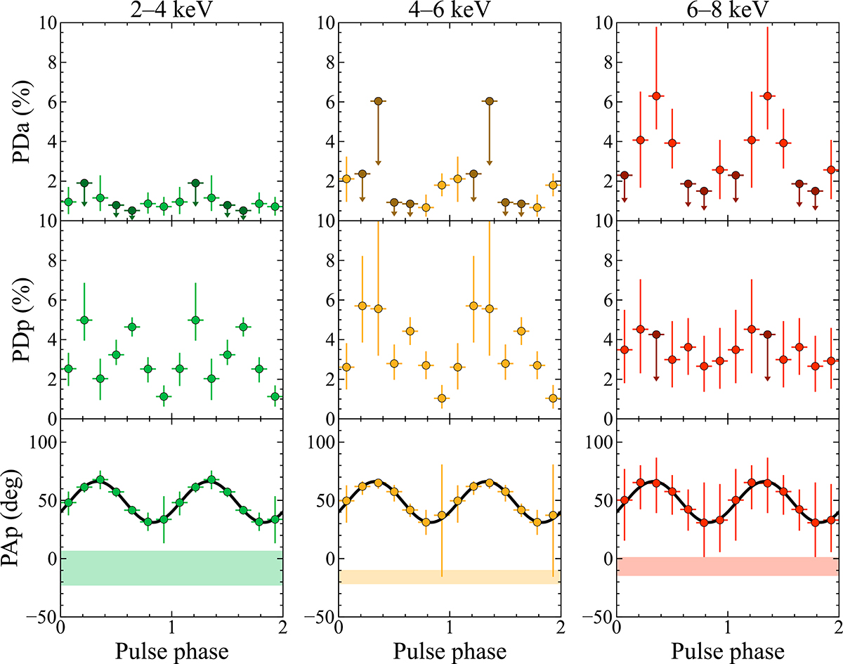 Fig. 8. Refer to the following caption and surrounding text.
