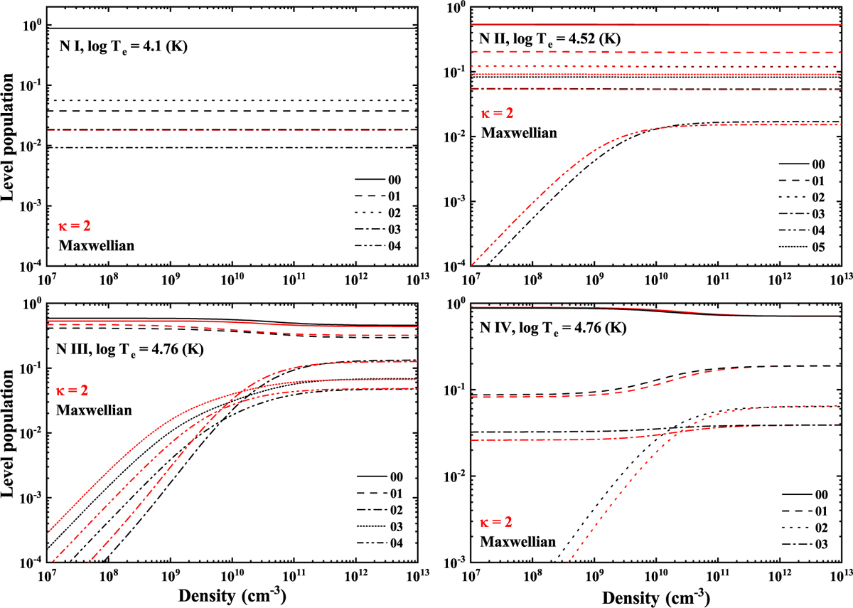 Fig. 2 Refer to the following caption and surrounding text.