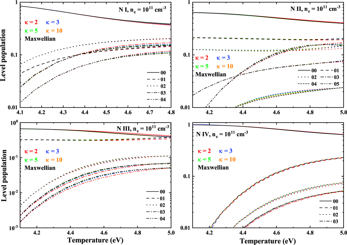 Fig. 3 Refer to the following caption and surrounding text.