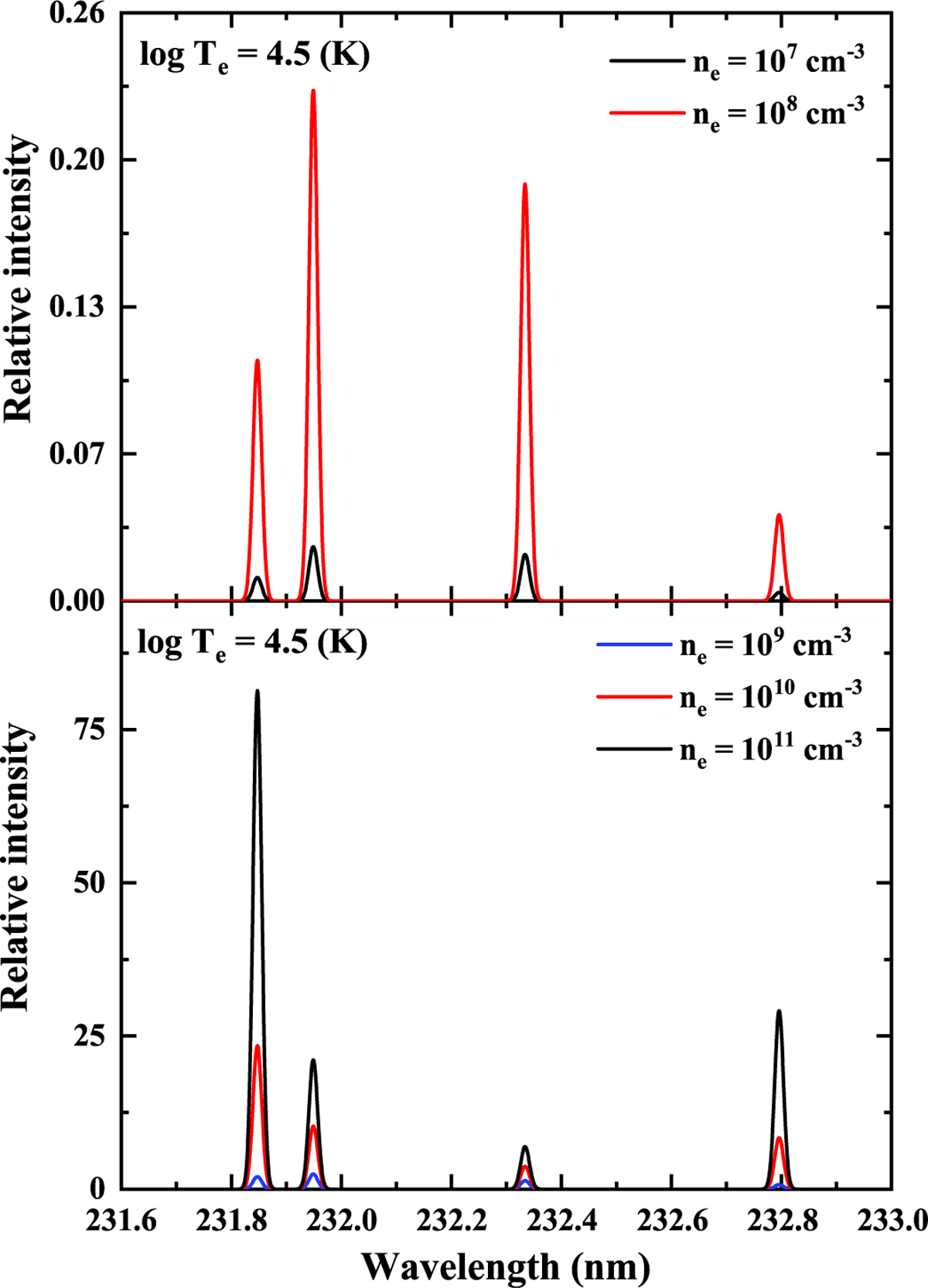 Fig. 4 Refer to the following caption and surrounding text.
