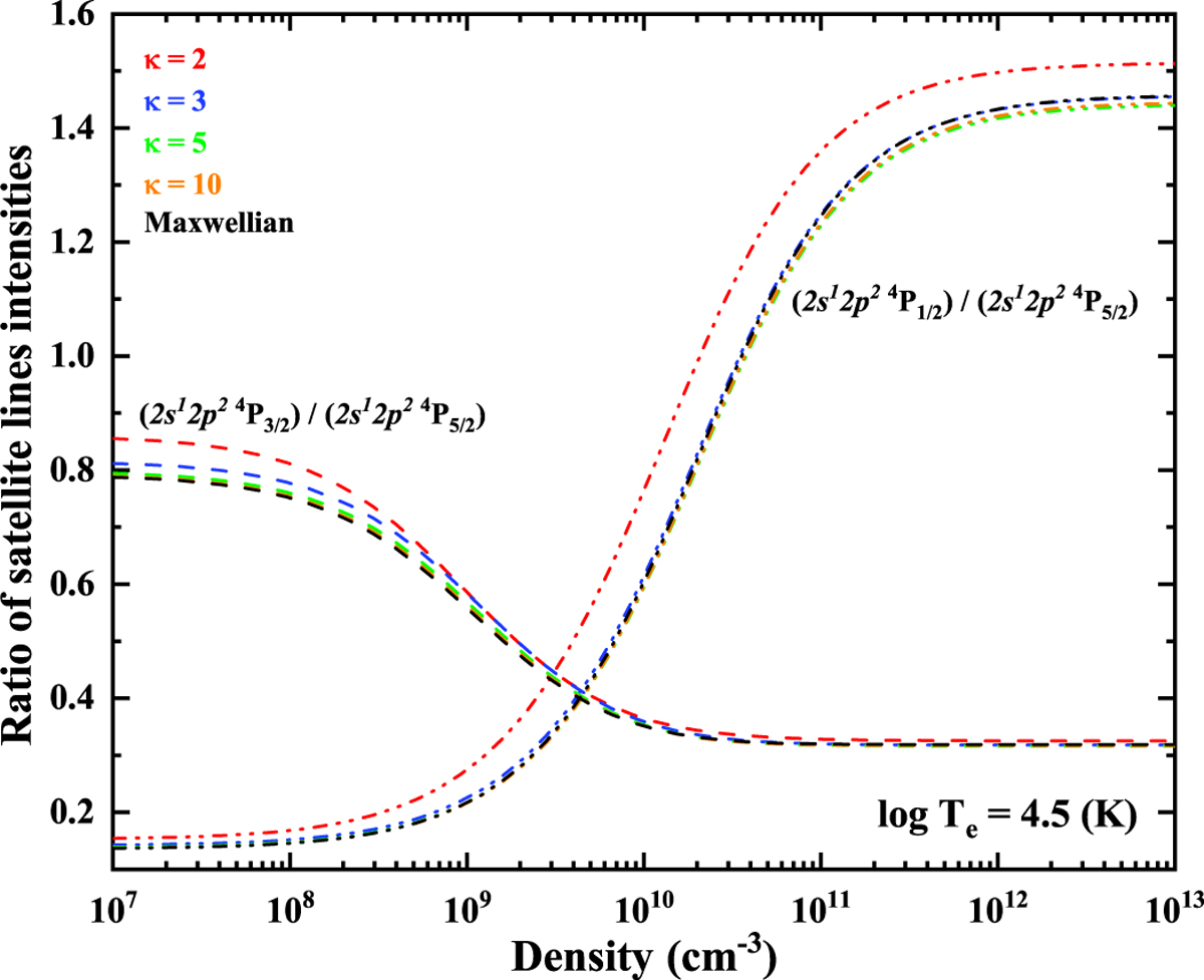 Fig. 5 Refer to the following caption and surrounding text.