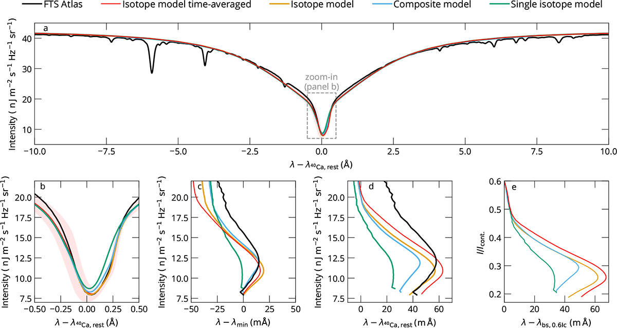 Fig. 2. Refer to the following caption and surrounding text.