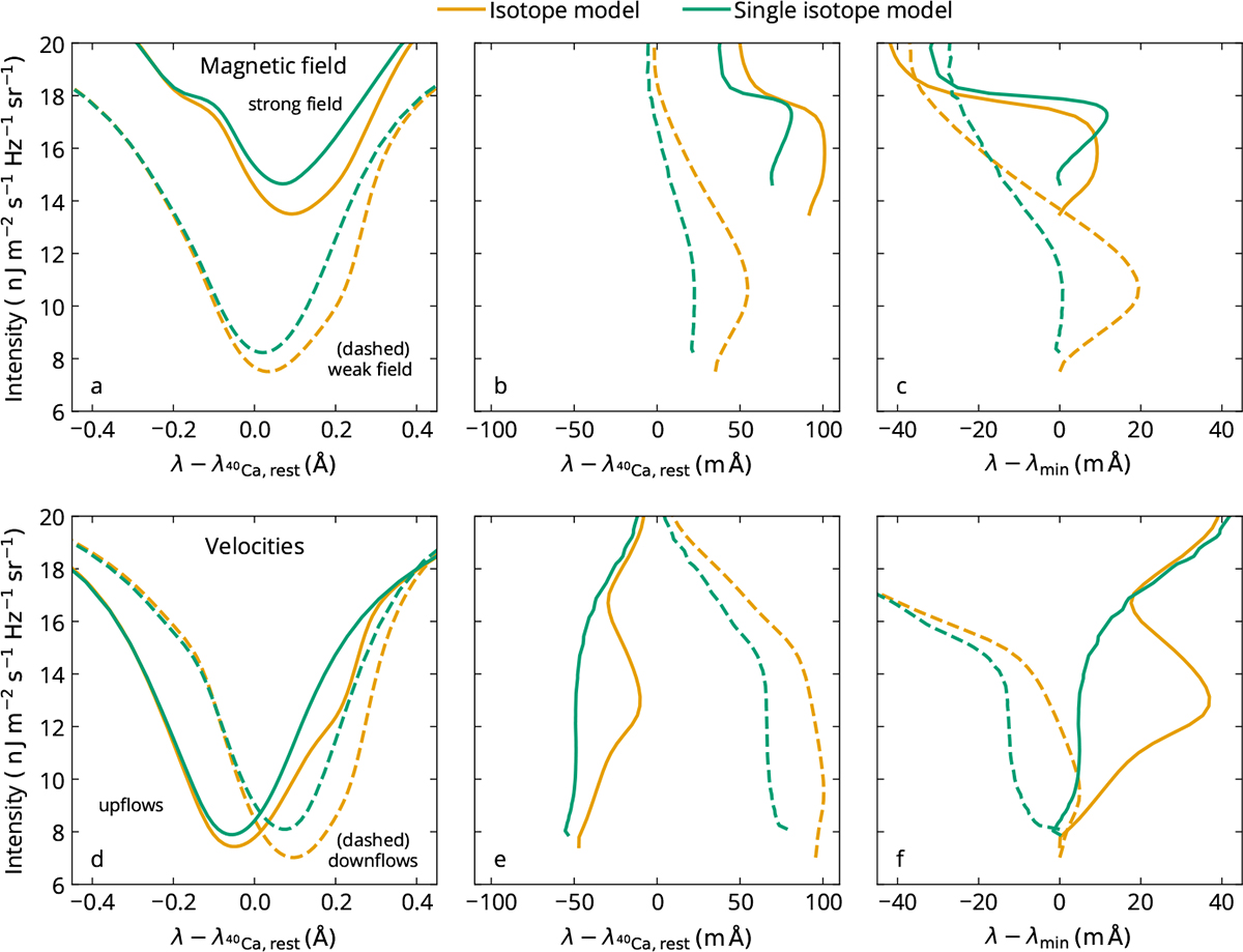 Fig. 3. Refer to the following caption and surrounding text.