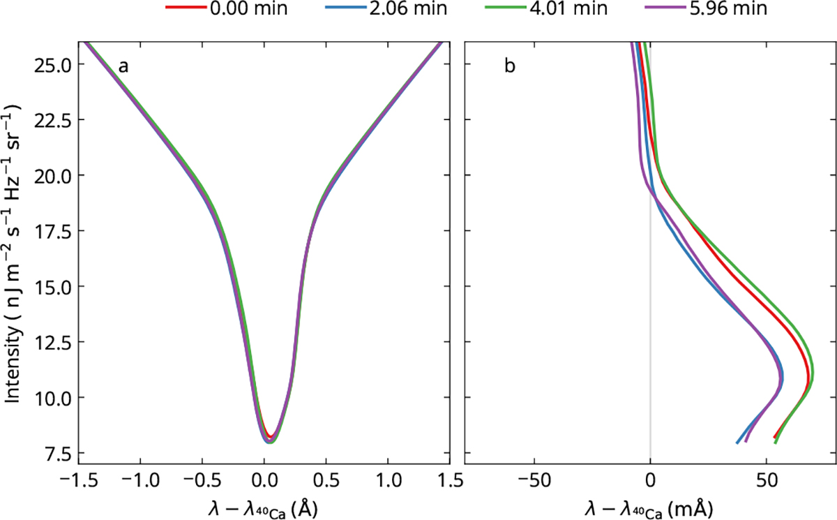 Fig. A.1. Refer to the following caption and surrounding text.